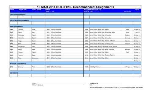 BOTC 123 Recommended Assignments - Sign off sheet.xlsx