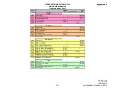 DEPARTMENT OF TECHNOLOGY NETWORK SERVICES Effective July 1, 2014 Service Code