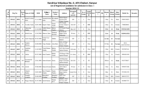 Kendriya Vidyalaya No.-2, AFS Chakeri, Kanpur List of Registered candidates for admission in Class- I Session[removed]Form Name of Child No.