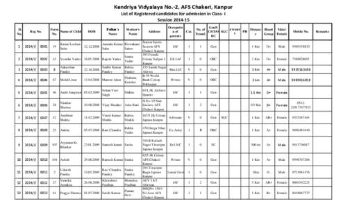 Geography of India / Jajmau / Chakeri / Mandi /  Himachal Pradesh / Kanpur / States and territories of India / Uttar Pradesh