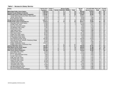 2008 Data Tables Final.xls