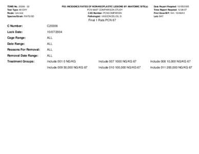 TDMS No[removed]Test Type: 90-DAY Route: GAVAGE Species/Strain: RATS/SD  P03: INCIDENCE RATES OF NON-NEOPLASTIC LESIONS BY ANATOMIC SITE(a)