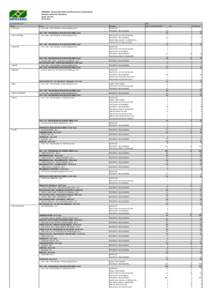 INFRAERO - Empresa Brasileira de Infra-Estrutura Aeroportuária Relatório Gerencial / Estatístico Edital : 2015 Contar de Situação Cidade