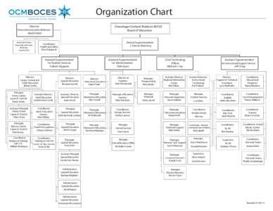 Organization Chart Onondaga-Cortland-Madison BOCES Board of Education Director, Personnel and Labor Relations