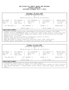 TWA FLIGHT 800 DEBRIS SEARCH AND RECOVERY SUPSALV TIMELINE (ACCIDENT OCCURRED[removed]JULY) Thursday, 18 July 1996 CUMULATIVE OPERATING DAYS: