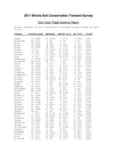 2011 Illinois Soil Conservation Transect Survey Corn Crop Tillage Systems Report Percent (Number) of Corn fields with indicated Tillage system for each County.  County