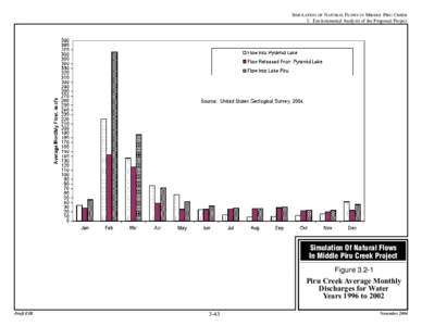 SIMULATION OF NATURAL FLOWS IN MIDDLE PIRU CREEK 3. Environmental Analysis of the Proposed Project Simulation Of Natural Flows In Middle Piru Creek Project Figure 3.2-1