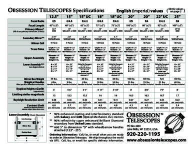 OBSESSION TELESCOPES Specifications 12.5” 15”  15” UC