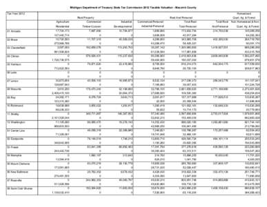 Michigan Department of Treasury State Tax Commission 2012 Taxable Valuation - Macomb County Tax Year 2012 Homestead Real Property Agriculture