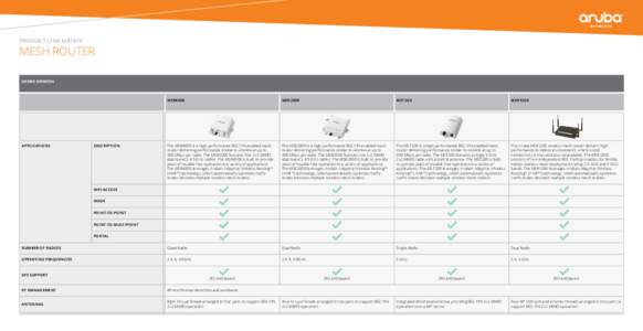 product line matrix  mesh router aruba airmesh  MSR4000