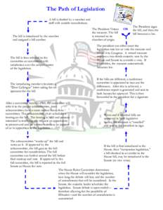 Diagram: How a Bill Becomes a Law