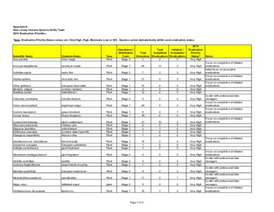 Agricultural pest insects / Sudden oak death / Invasive species / Insect / Red imported fire ant / Biology / Zoology / Phyla