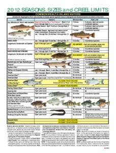 2012 SEASONS, SIZES and CREEL LIMITS COMMONWEALTH INLAND WATERS (includes the Youghiogheny River Lake and does not include special regulation areas or endangered and threatened species not shown on this chart.)  Minimum 
