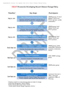 Supplemental Handout for Agenda Item II(b) State Climate Change Policy  DRAFT Process for Developing Hawaii Climate Change Policy Timeline1 Aug 22, 2011