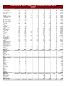 COLUMBUS REGIONAL AIRPORT AUTHORITY - PORT COLUMBUS INTERNATIONAL AIRPORT TRAFFIC REPORT February, [removed]Airline Air Canada Jazz - Regional