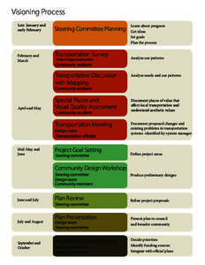 Visioning process_rev2012