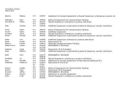 Disciplinary Actions March 2014 Abshire Melissa