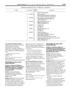 Federal Register / Vol. 75, No[removed]Thursday, May 6, [removed]Notices[removed]TRANSACTION GRANTED EARLY TERMINATION—Continued ET date