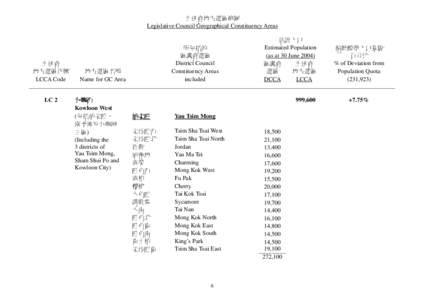 立法會地方選區範圍 Legislative Council Geographical Constituency Areas 估計人口 Estimated Population 所包括的 偏離標準人口基數