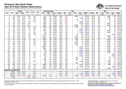 Richmond, New South Wales April 2014 Daily Weather Observations Most observations from Richmond RAAF base, but some from Richmond UWS. Date
