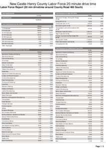 New Castle-Henry County Labor Force 20 minute drive time Labor Force Report (20 min drivetime around County Road 400 South) Total Establishments    Total Employees by Major SIC (2010)