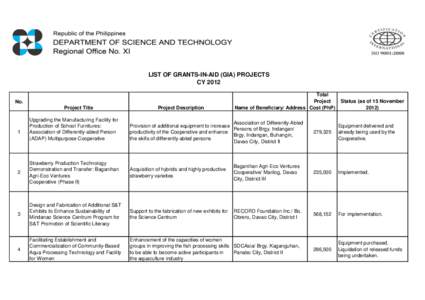 LIST OF GRANTS-IN-AID (GIA) PROJECTS CY 2012 No. Project Title  1