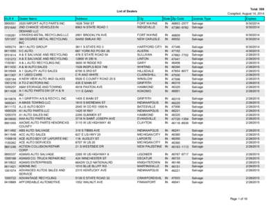 Total: 589 Compiled: August 14, 2014 List of Dealers  DLR #