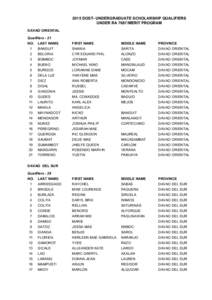 2015 DOST- UNDERGRADUATE SCHOLARSHIP QUALIFIERS UNDER RA 7687/MERIT PROGRAM DAVAO ORIENTAL Qualifiers - 21 NO. LAST NAME
