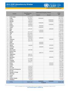 Microsoft Word - CERF Allocations by window 17 Oct 2014