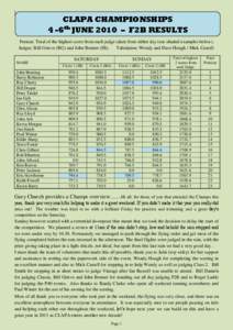 ]  CLAPA CHAMPIONSHIPS 4 -6th JUNE 2010 – F2B RESULTS Format: Total of the highest score from each judge taken from either day (see shaded examples below). Judges: Bill Grieve (BG) and John Bonner (JB).