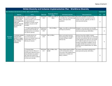 Final as ofNOAA Diversity and Inclusion Implementation Plan - Workforce Diversity Goal 1: Workforce Diversity-Recruit a Diverse, Highly, Capable Workforce Objective 1.1 Proactively Recruit