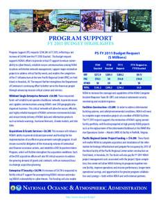 PROGRAM SUPPORT  FY 2011 BUDGET HIGHLIGHTS Program Support (PS) requests $294.2M in FY 2011, reflecting a net increase of $4.9M over the FY 2010 Enacted. This budget request supports NOAA’s efforts to provide critical 