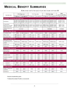 M EDICAL B ENEFIT S UMMARIES E MPLOYEE COSTS FOR EACH PLAN ARE FOUND ON PAGE  PPO Plan Low