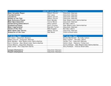 2009 BC Junior A League Awards Most Valuable Player Top Goaltender Top Scorer Rookie of the Year Best Defensive Player