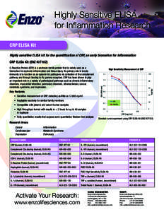 ®  Highly Sensitive ELISA for Inflammation Research ®