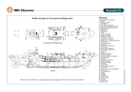 RRS Discovery Profile and plan of Forecastle and Bridge deck Forecastle and Bridge deck  Profile