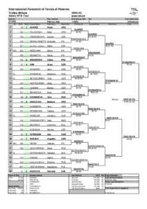 Internazionali Femminili di Tennis di Palermo Trofeo Bilboa Sanex WTA Tour