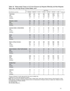 Table 16. Tuberculosis Cases in U.S.-born Persons by Hispanic Ethnicity and Non-Hispanic Race, Sex, and Age Group: United States, 2011 Age Group Race/Ethnicity and Sex  All Ages