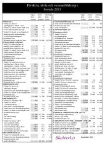 Förskola, skola och vuxenutbildning i Sorsele 2013 Egna kommunen  KomSamtliga