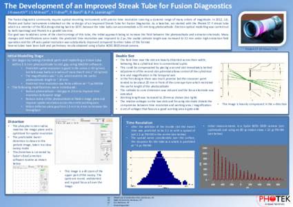 The Development of an Improved Streak Tube for Fusion Diagnostics J Howorth(a) J S Milnes(a)*, Y Fisher(b), R Boni(c) & P A Jaanimagi(c) The fusion diagnostic community require optical recording instruments with precise 