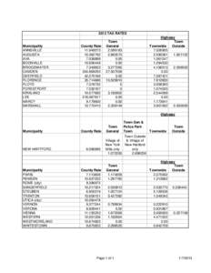 BUDGET AND TAX LEVY DISTRIBUTION 2013.xls