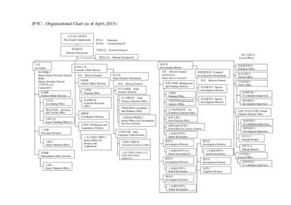 JFTC – Organizational Chart (as of April, 2015) i h 公正取引委員会 Fair Trade Commission 事務総局