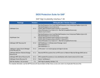 SIOS Protection Suite for SAP SAP High Availability Interface 7.30 Package LifeKeeper Core