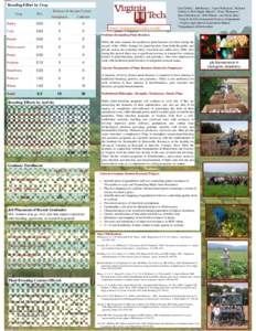 Agronomy / Molecular biology / Energy crops / Staple foods / Crops / Plant breeding / Molecular breeding / Fusarium ear blight / Quantitative trait locus / Biology / Agriculture / Food and drink