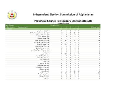 ‫‪Independent Election Commission of Afghanistan‬‬ ‫‪Provincial Council Preliminary Elections Results‬‬ ‫‪Parwan Province‬‬ ‫‪Polling Stations‬‬ ‫‪6 Grand Total‬‬
