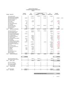 KIPP DELTA PUBLIC SCHOOLS STATEMENT OF CHANGES IN FUND BALANCES OVERALL BALANCE Jul. 1, 2012