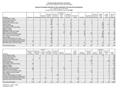 NH Postsecondary Education Commission 3 Barrell Court, Suite 300, Concord, NH[removed]ASSOCIATE DEGREES GRANTED BY NEW HAMPSHIRE COLLEGES AND UNIVERSITIES July 1, 2008 through June 30, 2009 (Compiled from IPEDS Comple