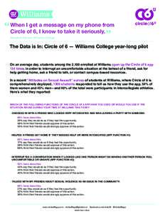 When I get a message on my phone from Circle of 6, I know to take it seriously. Resident Advisor, Williams College The Data is In: Circle of 6 — Williams College year-long pilot On an average day, students among the 2,