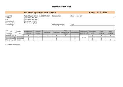 Werkstattsteckbrief DB AutoZug GmbH, Werk Niebüll Anschrift: Telefon: Fax: Bundesland: