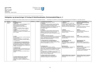 Teknik og Miljø Plan Dato: Sagsnr.: Dokumentnr.: Sagsbehandler: Margit Carlsen